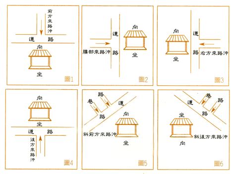 封釘沖煞